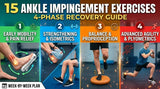 15 Ankle Impingement Exercises: 4-Phase Recovery Guide - Carevion