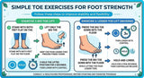 Turf Toe Exercises: A Stage-by-Stage Rehabilitation Guide - Carevion