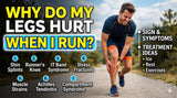 Why Do My Legs Hurt When I Run? 7 Causes, Signs, and Treatment - Carevion