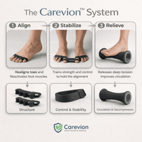 Carevion™ Foot Alignment System Kit - Carevion