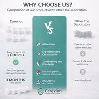 Carevion™ Foot Alignment System Kit - Carevion