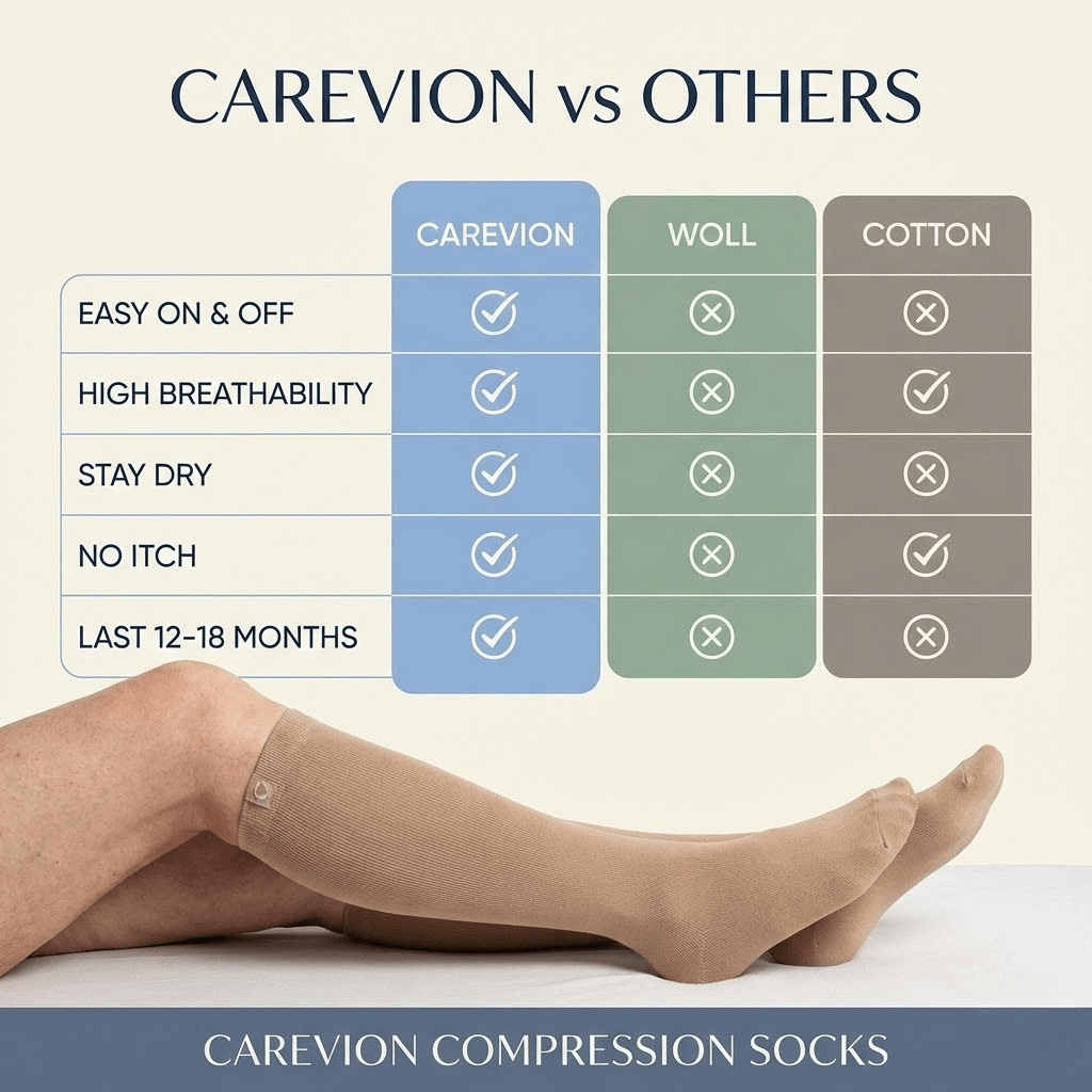 Carevion Zipper Compression Socks - Easy - On Support for Seniors & Mobility - Carevion