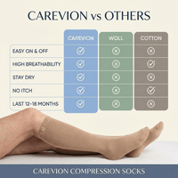 Carevion Zipper Compression Socks - Easy - On Support for Seniors & Mobility - Carevion